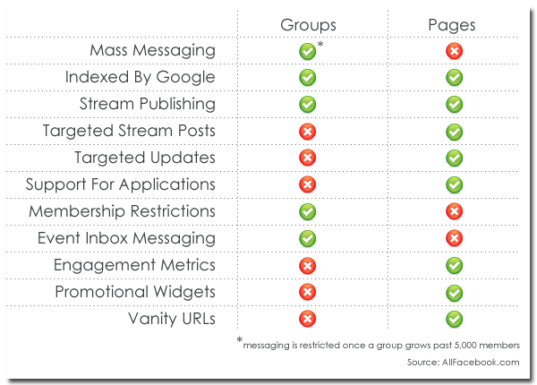 facebook-groups-pages