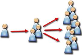 viral-content